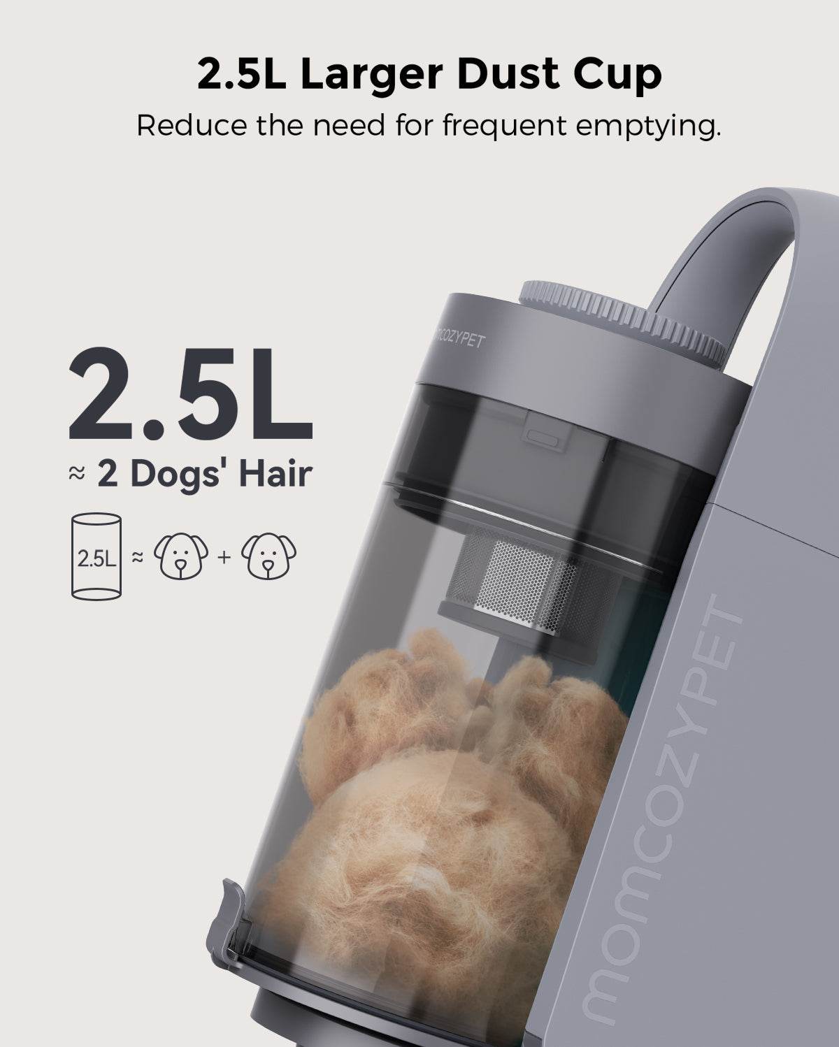 MomcozyPet FurEase Dog Grooming Vacuum Kit