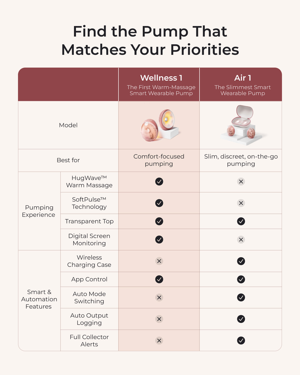 Momcozy Wellness 1 Warm-Massage Wearable Breast Pump - W1