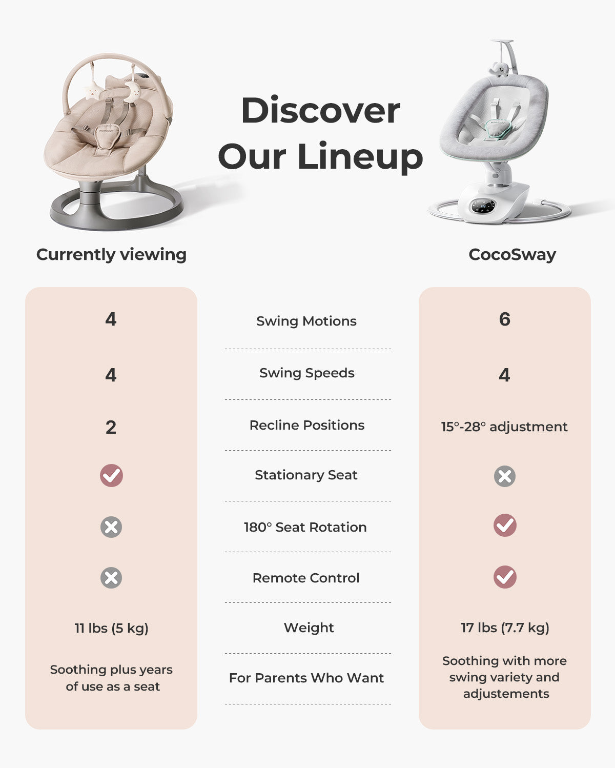 Momcozy 2-in-1 Electric Baby Swing