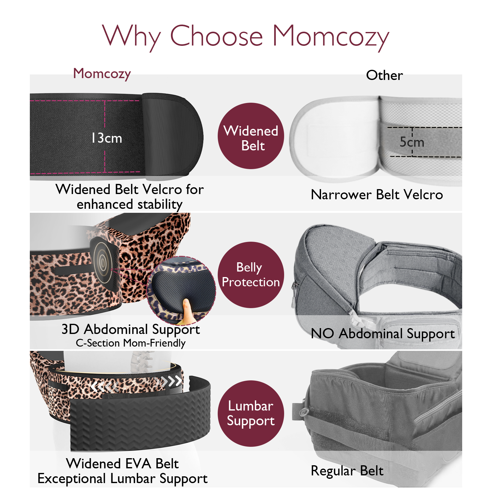 Momcozy Wander360 carrier features: enhanced stability, belly protection, lumbar support compared to standard carriers.
